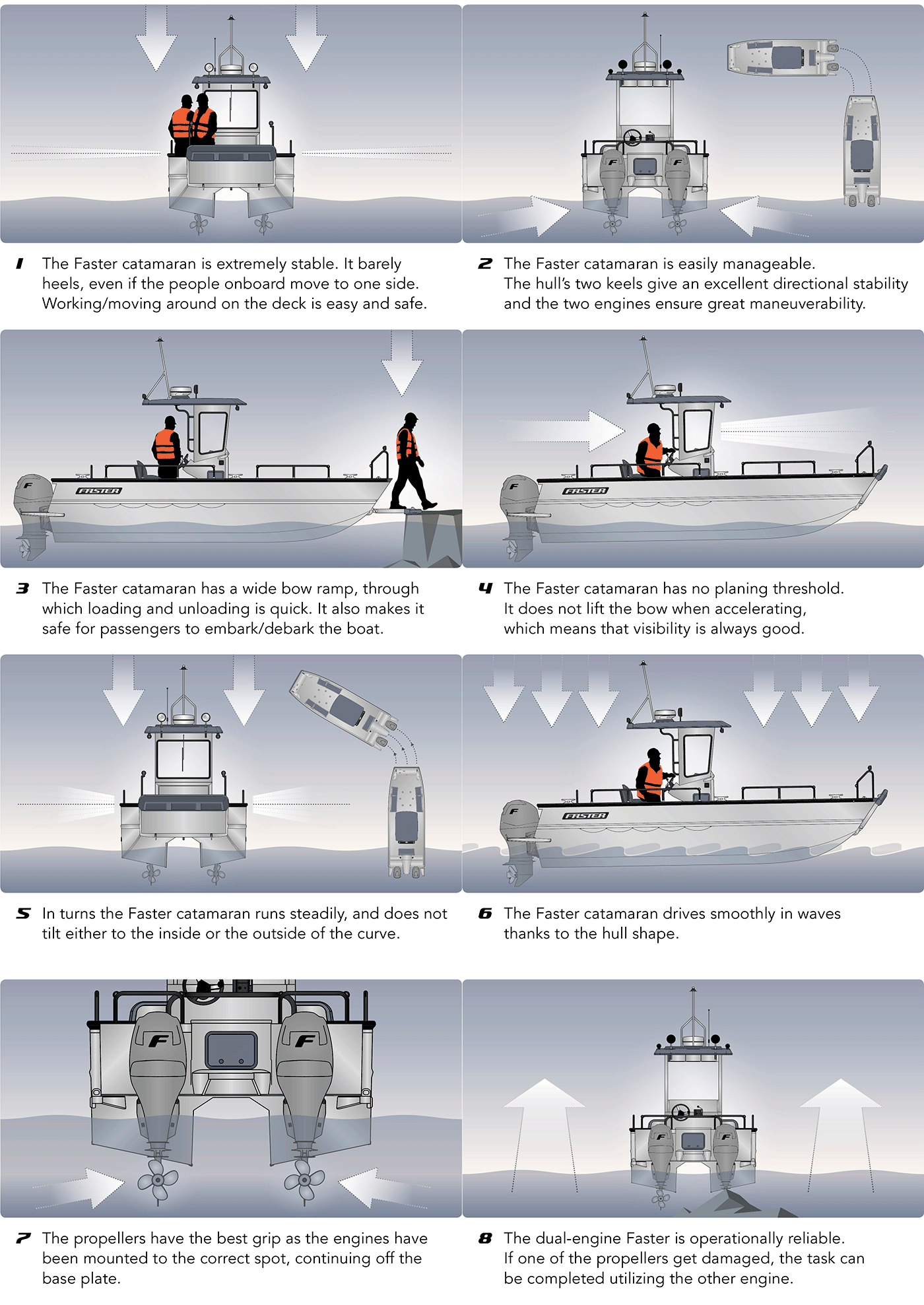 FWB - Features of a catamaran - 1-8