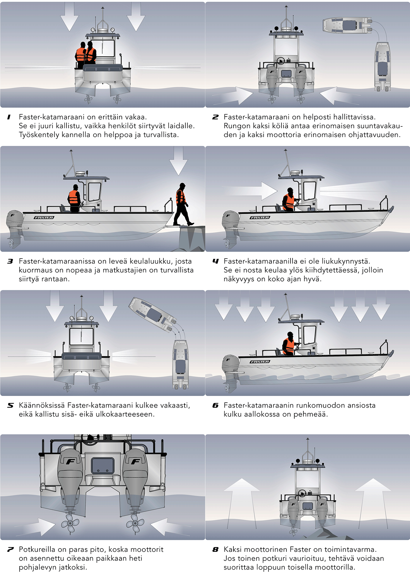 FWB - Katamaraanin ominaisuudet - 1-8